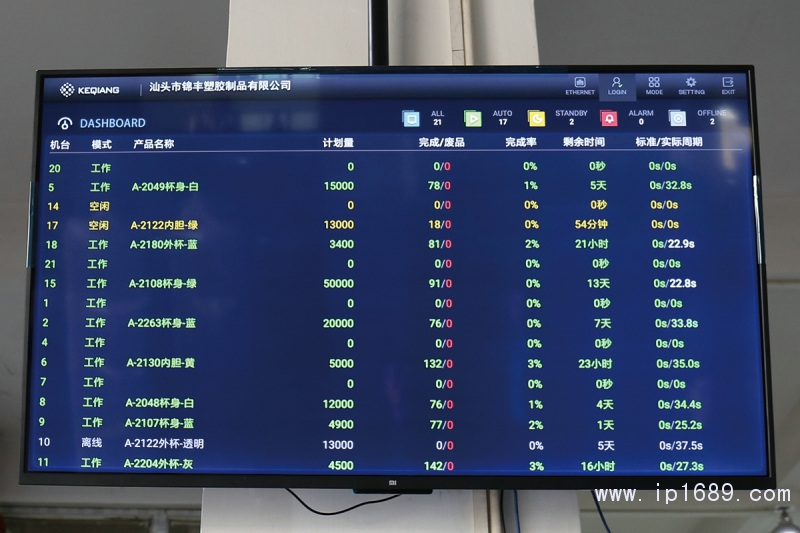 “管工廠”實現-了可視化管理-微信圖片_20180129150054