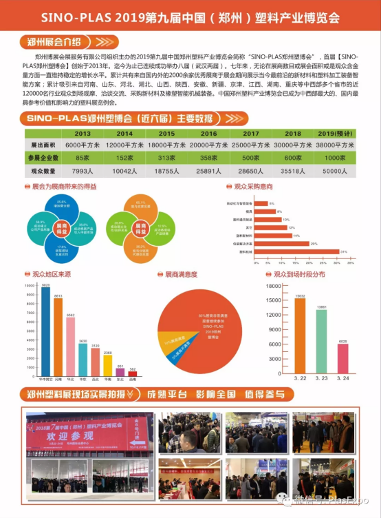 【展訊】2019鄭州塑博會規(guī)模再度升級，躋身國內(nèi)大型塑料行業(yè)展覽序列-新聞稿482